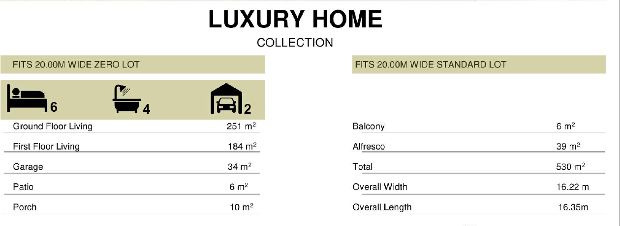 Measurements & Room Heights