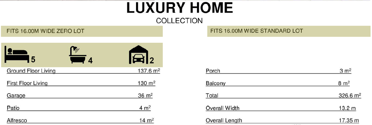 Measurements & Room Heights