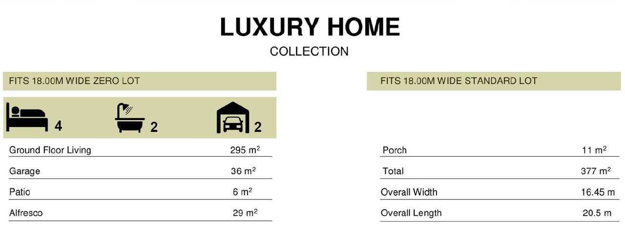Measurements & Room Heights